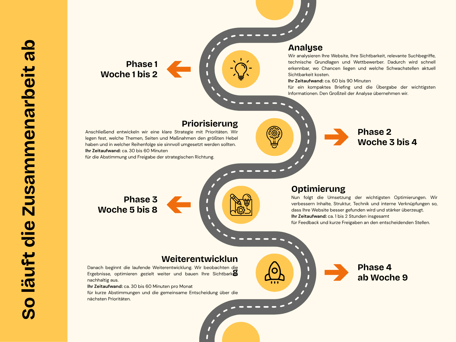 seo zusammenarbeit weboptimizer